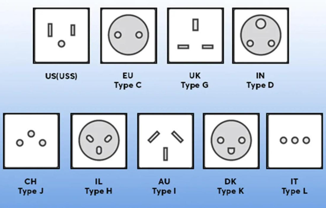 Type I Plug Guide (2026): Australia, New Zealand & China | Olloes
