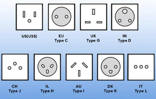 Type I Plug Guide (2026): Australia, New Zealand & China | Olloes