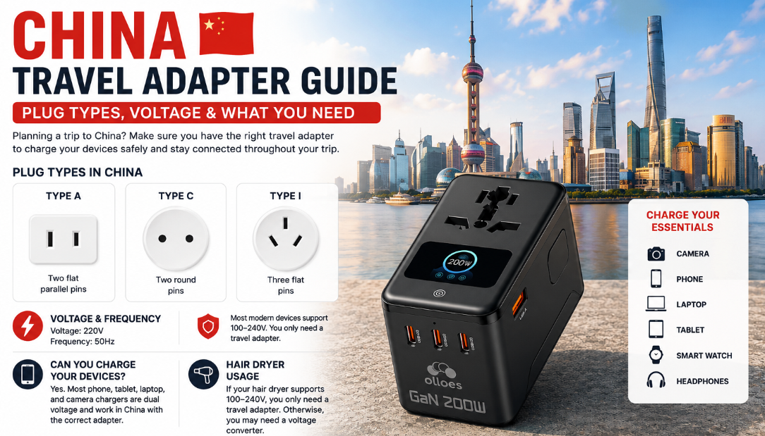 China Travel Adapter Guide: Plug Types, Voltage & What You Need