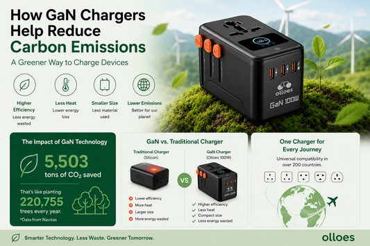 How GaN Chargers Reduce Carbon Emissions: The Future of Sustainable Charging | Olloes