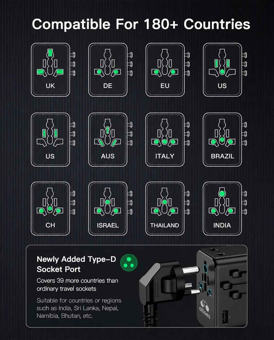 OLLOES GaN 140W Universal Travel Adapter with Extra US/EU Plug (3 x USB-C & 1 x USB-A )