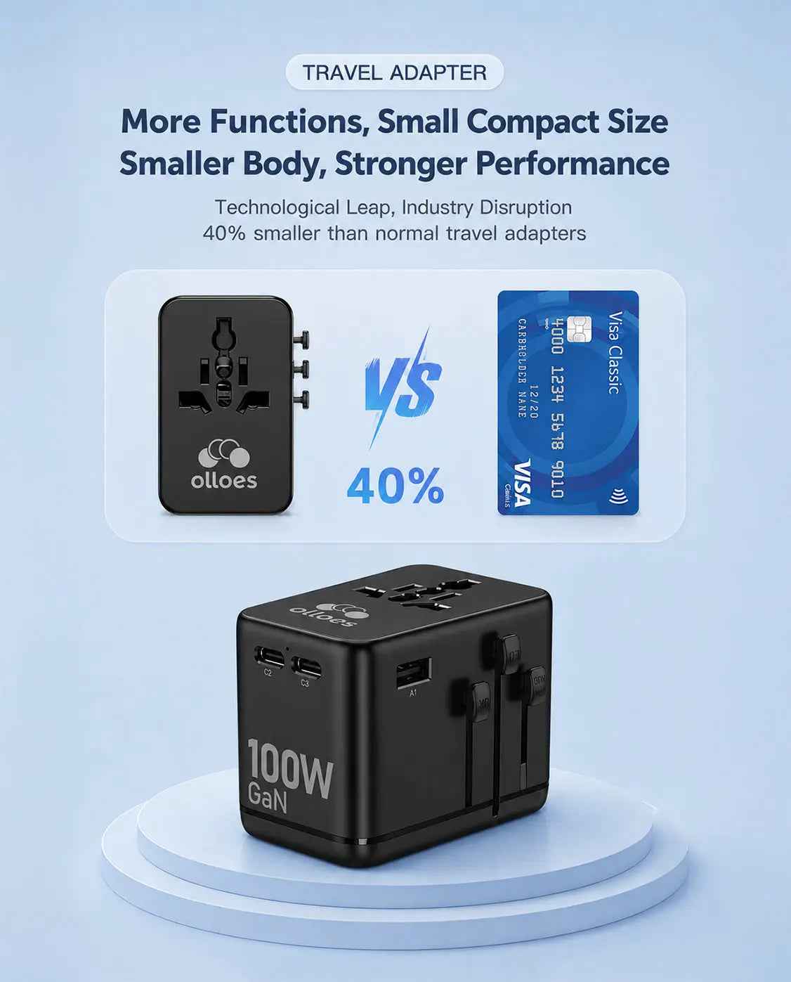 OLLOES GaN 100W Universal Travel Adapter with Extra US/EU Plug (3 x USB-C & 1 x USB-A)