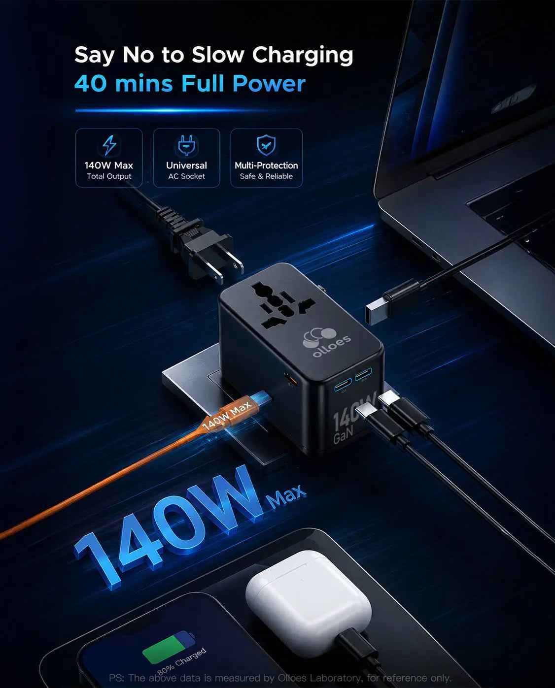 OLLOES GaN 140W Universal Travel Adapter with Extra US/EU Plug (3 x USB-C & 1 x USB-A )